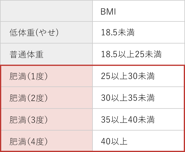 必ず痩せたい方の医療痩身なら 銀座 品川 大岡山 表参道 都立大学 新宿 東京