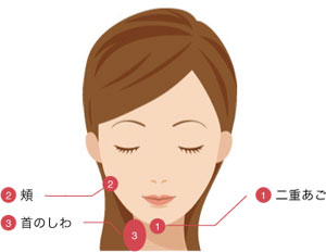 体 首 顔の皮膚のたるみ引き締め治療 美容皮膚科 銀座よしえクリニック 公式 東京